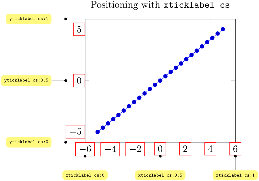(-tikz-&nbsp;diagram)