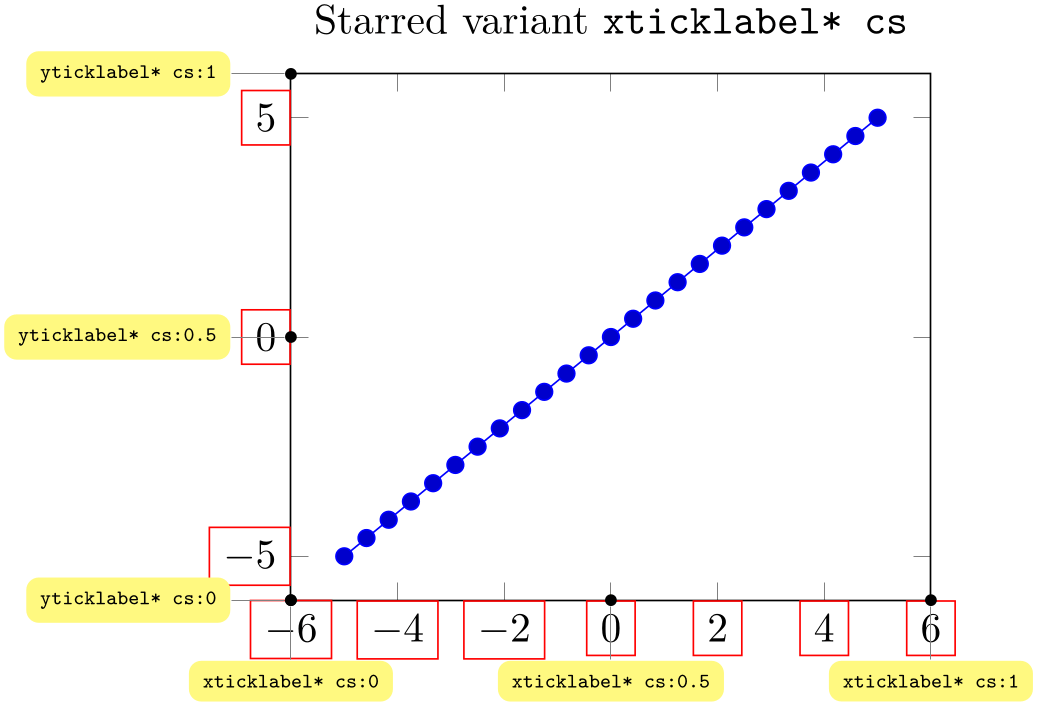 (-tikz-&nbsp;diagram)