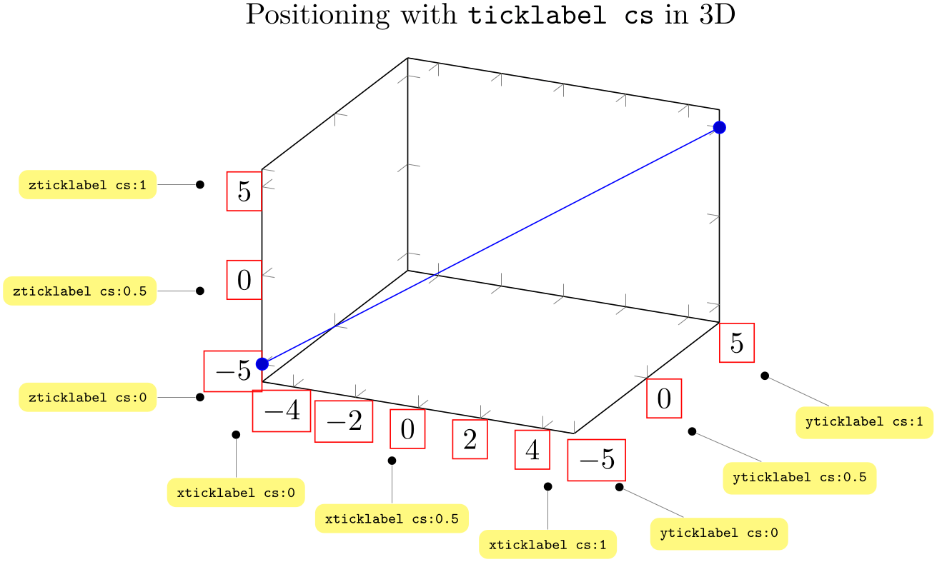 (-tikz-&nbsp;diagram)