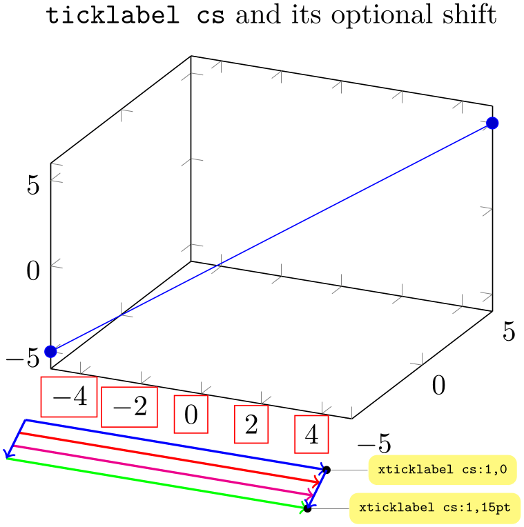(-tikz-&nbsp;diagram)
