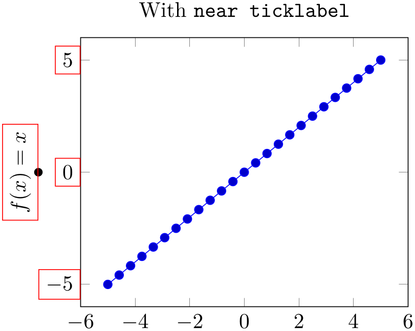 (-tikz-&nbsp;diagram)