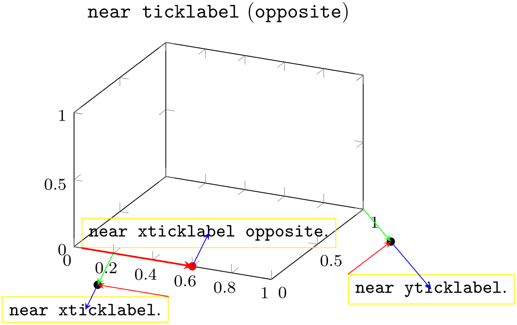 (-tikz-&nbsp;diagram)