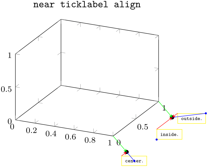 (-tikz-&nbsp;diagram)