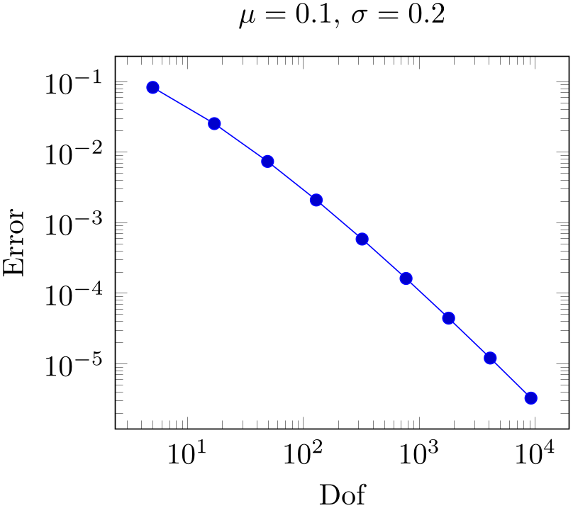 (-tikz-&nbsp;diagram)