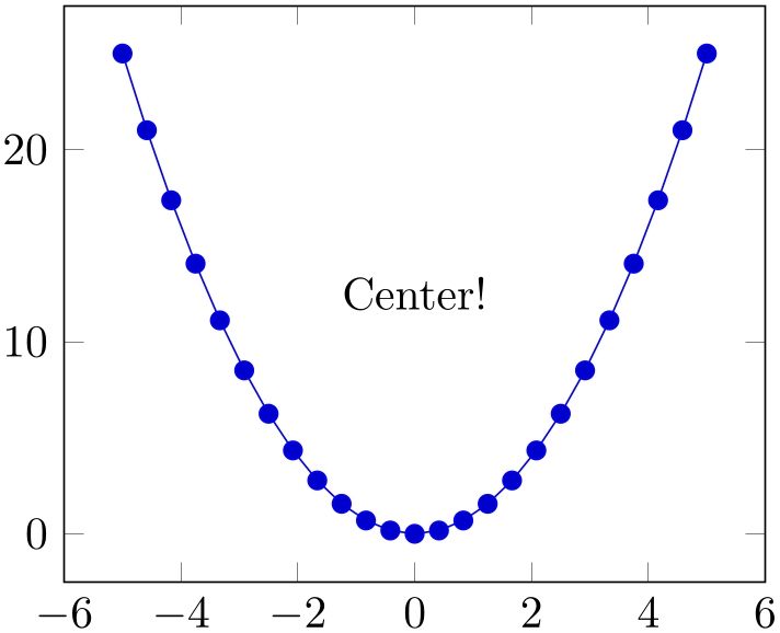 (-tikz-&nbsp;diagram)