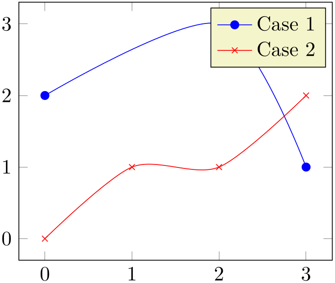 (-tikz-&nbsp;diagram)