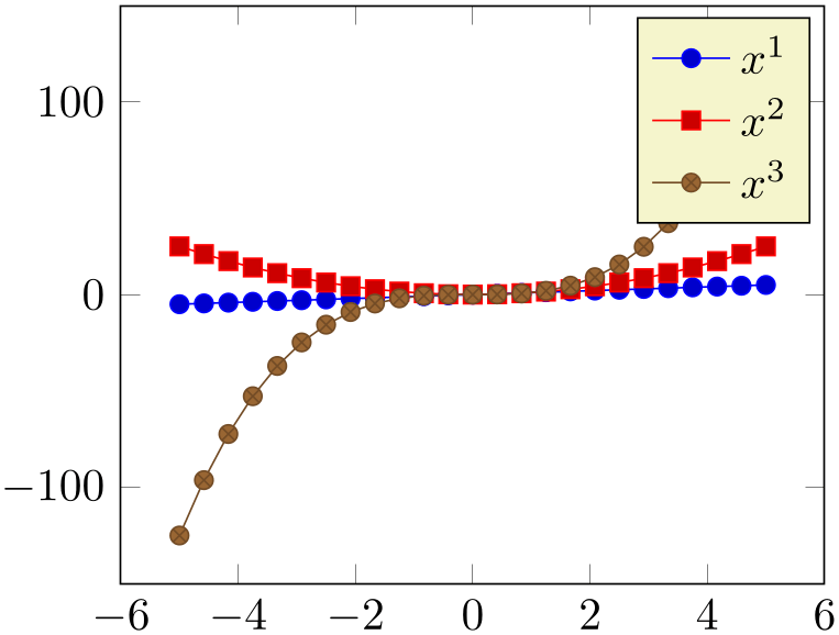 (-tikz-&nbsp;diagram)