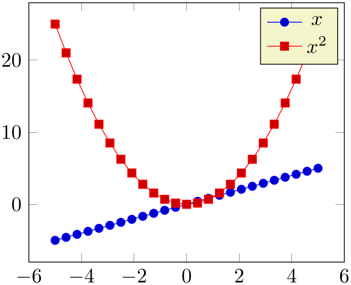 (-tikz-&nbsp;diagram)