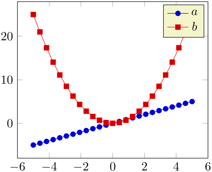 (-tikz-&nbsp;diagram)