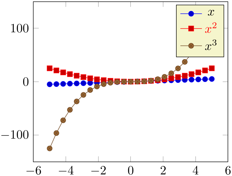 (-tikz-&nbsp;diagram)
