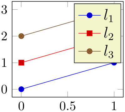 (-tikz-&nbsp;diagram)
