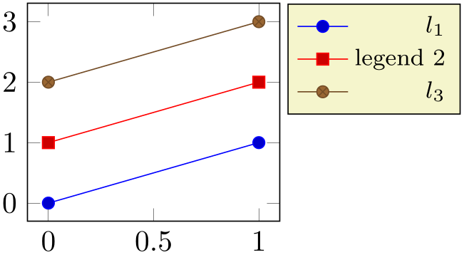 (-tikz-&nbsp;diagram)