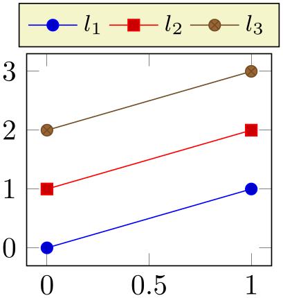(-tikz-&nbsp;diagram)