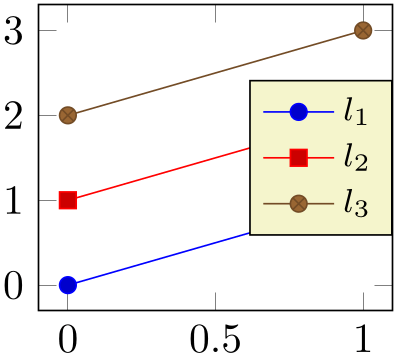 (-tikz-&nbsp;diagram)