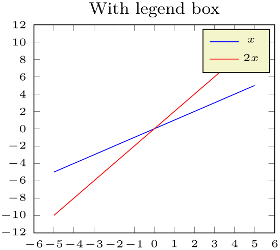 (-tikz-&nbsp;diagram)