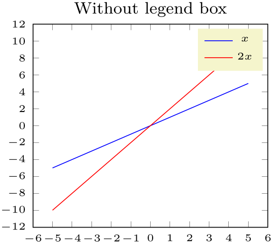 (-tikz-&nbsp;diagram)