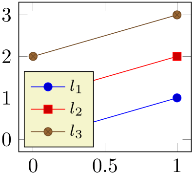 (-tikz-&nbsp;diagram)