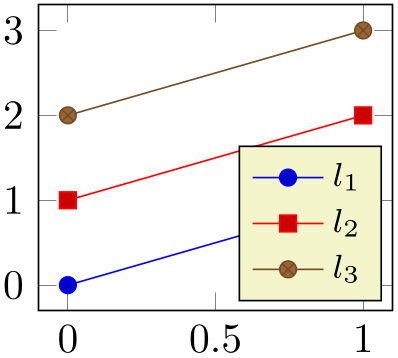 (-tikz-&nbsp;diagram)