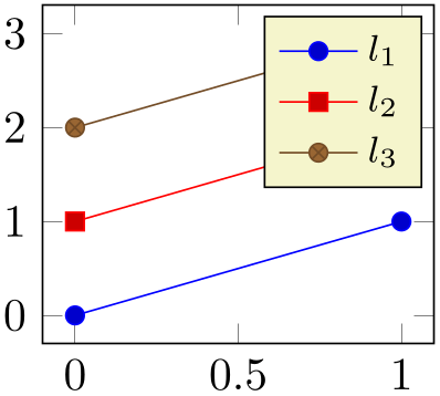 (-tikz-&nbsp;diagram)