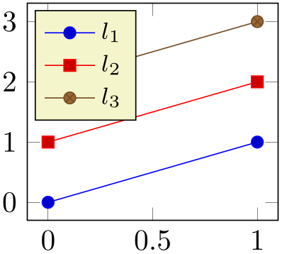 (-tikz-&nbsp;diagram)