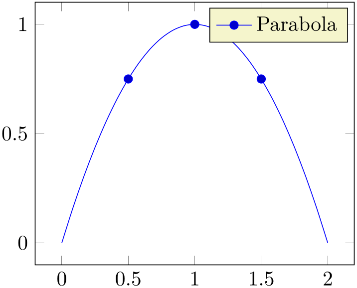 (-tikz-&nbsp;diagram)