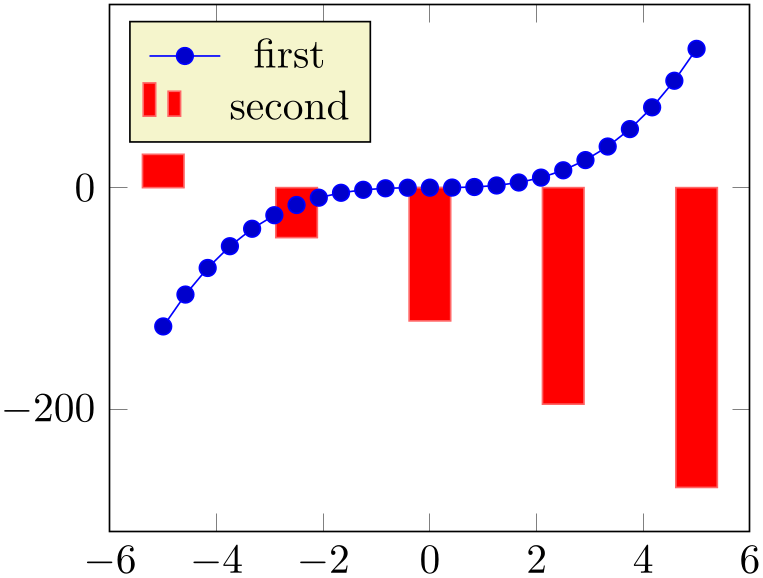 (-tikz-&nbsp;diagram)