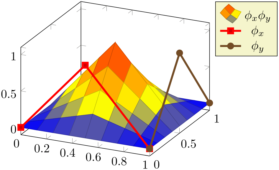 (-tikz-&nbsp;diagram)
