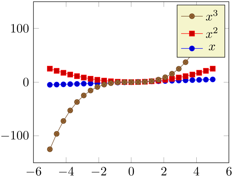 (-tikz-&nbsp;diagram)