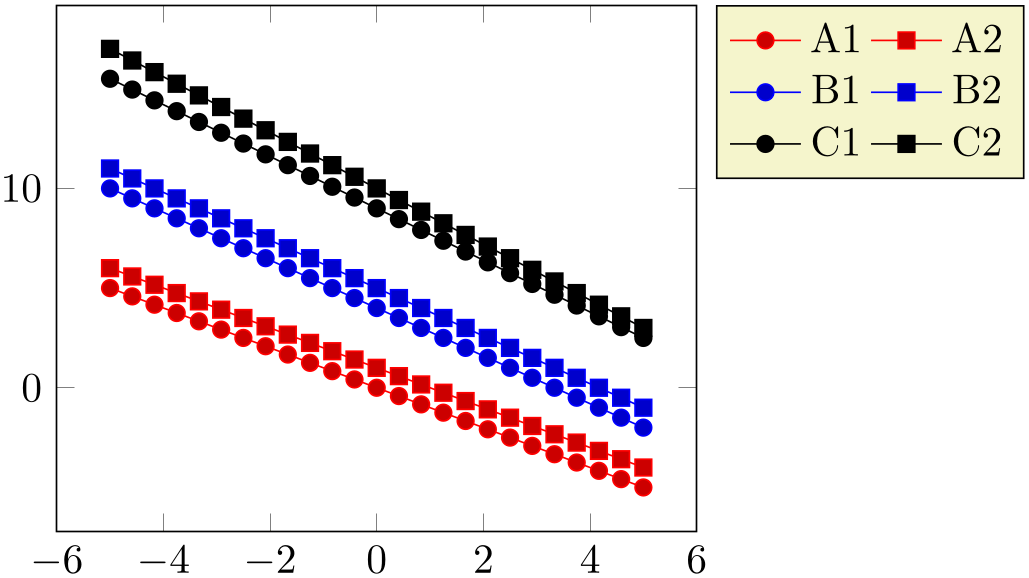 (-tikz-&nbsp;diagram)