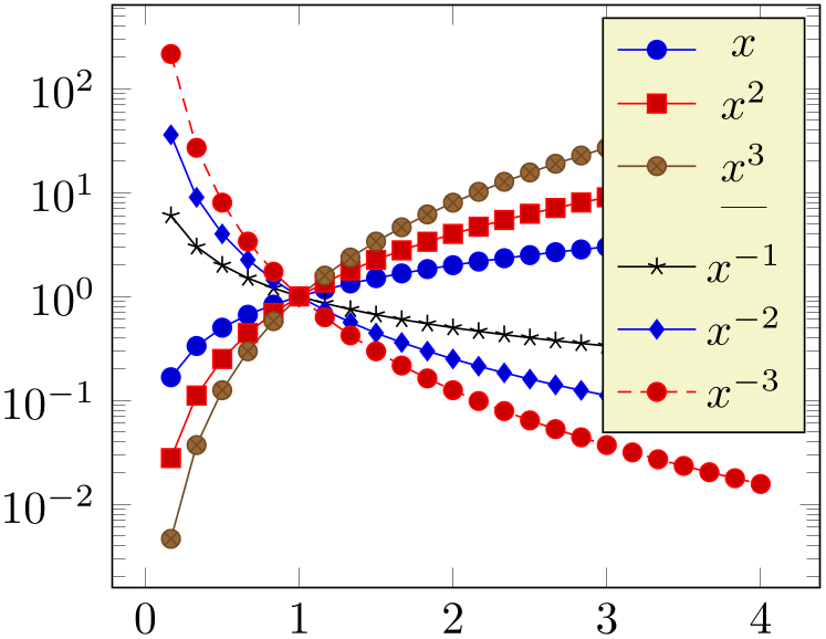 (-tikz-&nbsp;diagram)