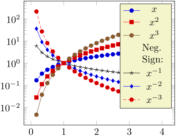 (-tikz-&nbsp;diagram)