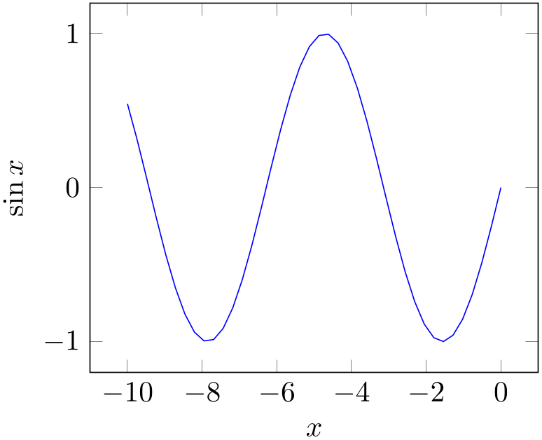 (-tikz-&nbsp;diagram)