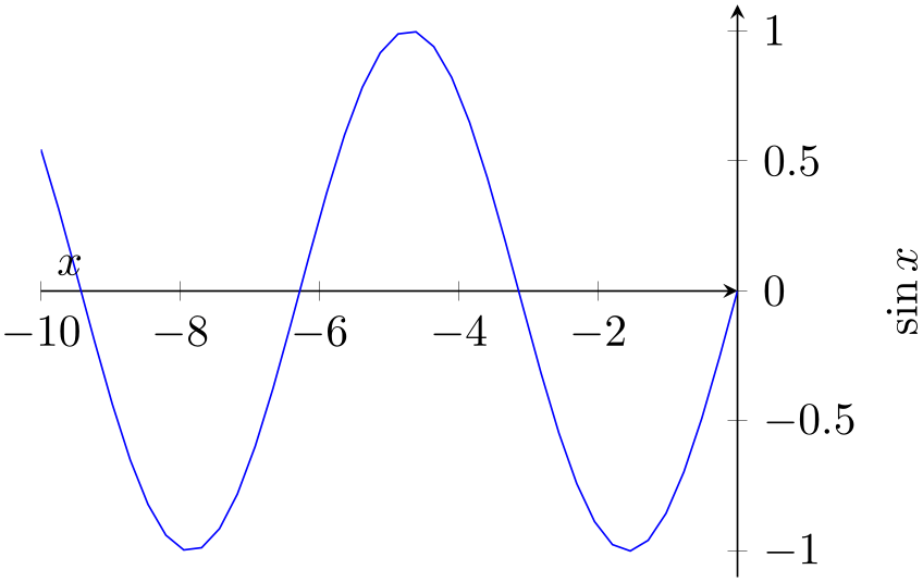 (-tikz-&nbsp;diagram)