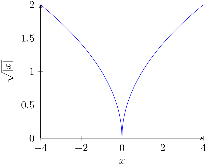 (-tikz-&nbsp;diagram)