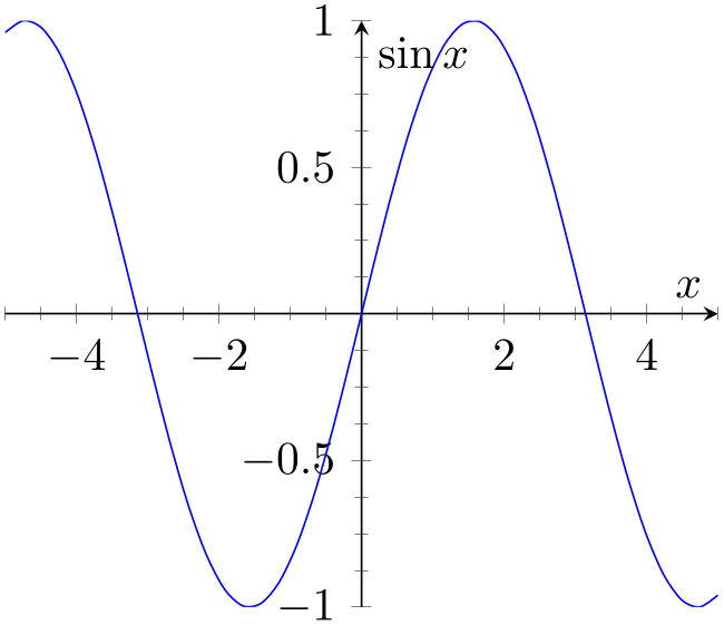 (-tikz-&nbsp;diagram)