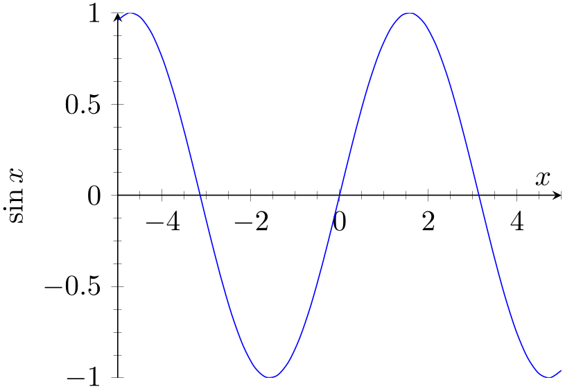 (-tikz-&nbsp;diagram)