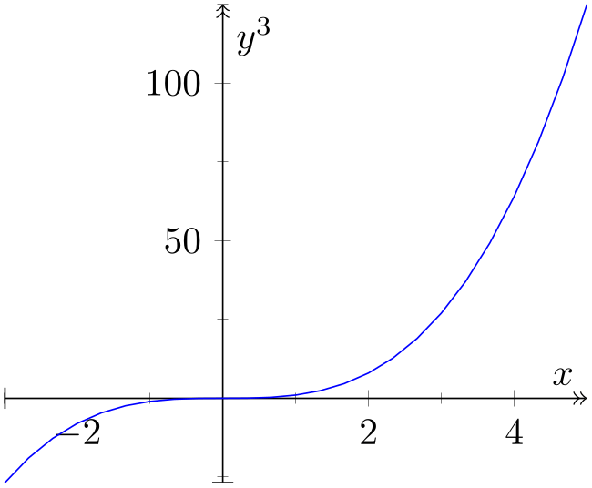 (-tikz-&nbsp;diagram)