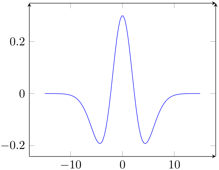 (-tikz-&nbsp;diagram)