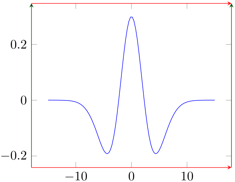 (-tikz-&nbsp;diagram)