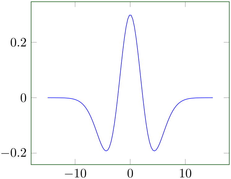(-tikz-&nbsp;diagram)