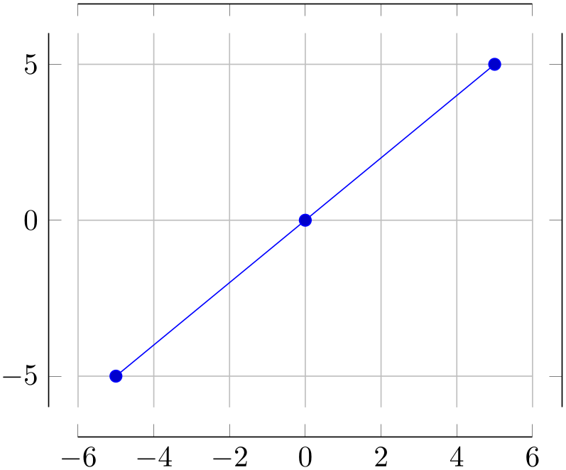 (-tikz-&nbsp;diagram)