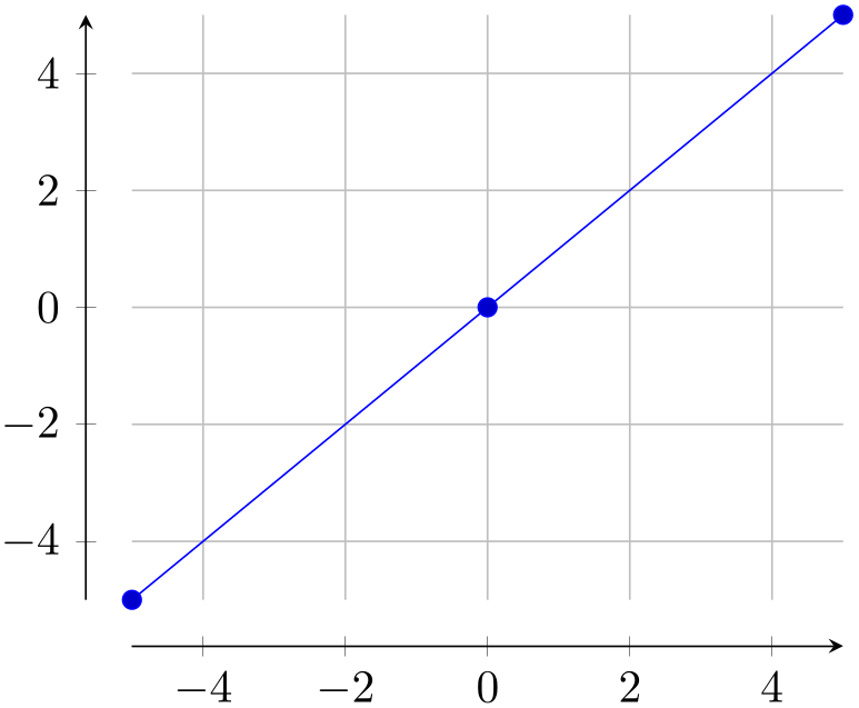 (-tikz-&nbsp;diagram)