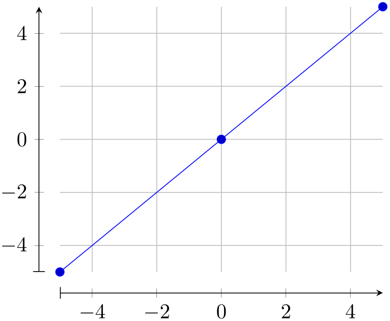(-tikz-&nbsp;diagram)