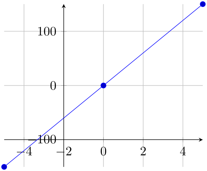 (-tikz-&nbsp;diagram)