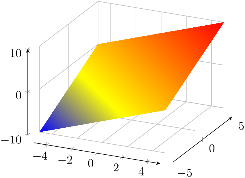 (-tikz-&nbsp;diagram)