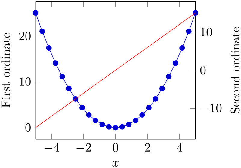(-tikz-&nbsp;diagram)