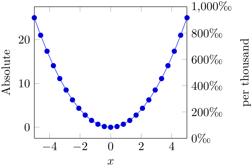 (-tikz-&nbsp;diagram)