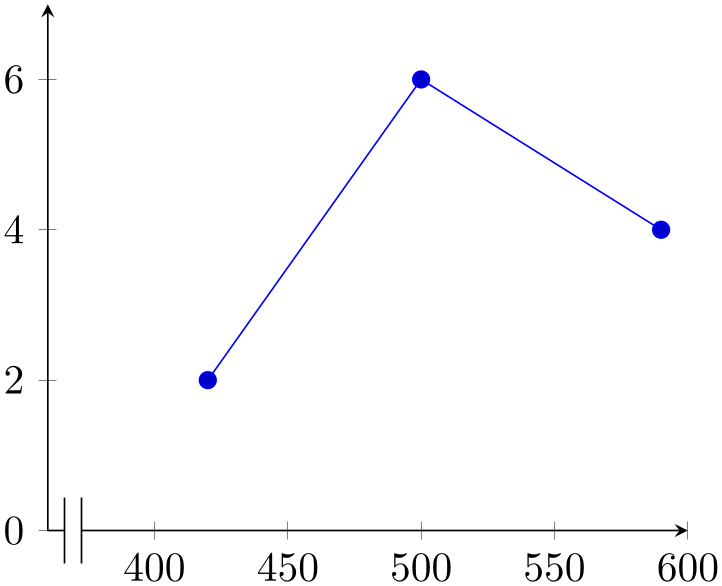 (-tikz-&nbsp;diagram)