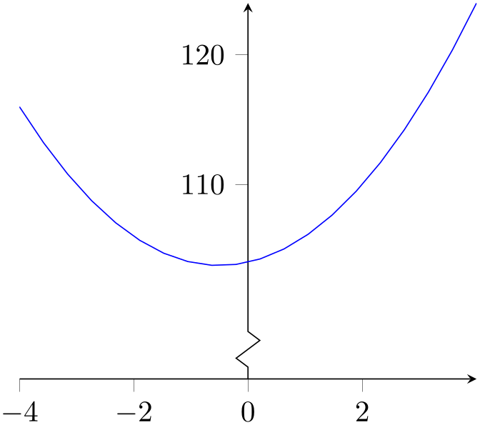 (-tikz-&nbsp;diagram)