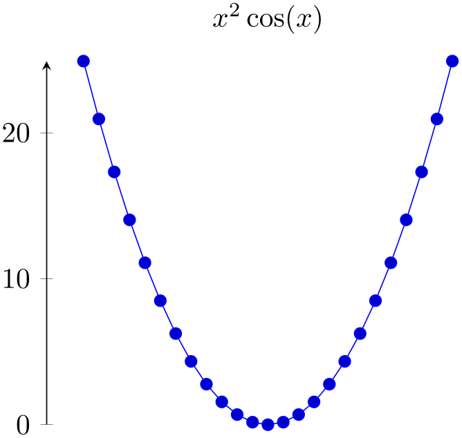 (-tikz-&nbsp;diagram)